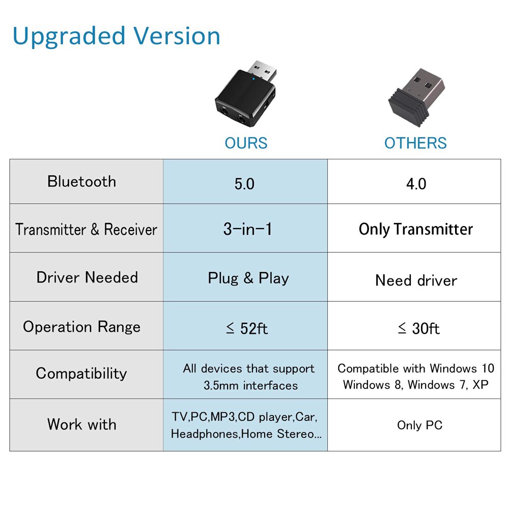 جهاز إرسال واستقبال بلوتوث 5.0 - مراجعة Bluetooth Adapter Receiver وسعره